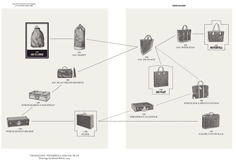 louis vuitton wiki france|louis vuitton family tree.